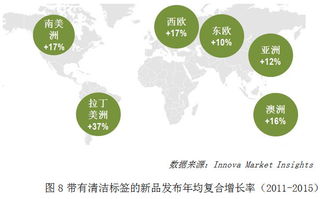 茶在健康產品中的應用 2017中國大健康產業功能原料創新發展論壇報道與企業管理啟示