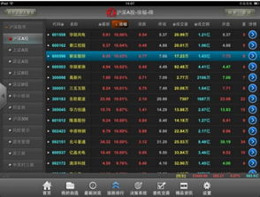 南京證券大智慧iPad版下載指南與上海信息安全軟件開發的前沿思考